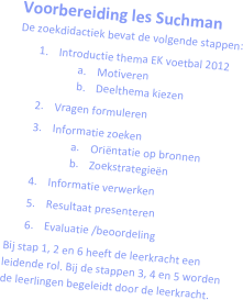 Voorbereiding les Suchman De zoekdidactiek bevat de volgende stappen:
1.	Introductie thema EK voetbal 2012 
a.	Motiveren
b.	Deelthema kiezen
2.	Vragen formuleren 
3.	Informatie zoeken 
a.	Oriëntatie op bronnen 
b.	Zoekstrategieën
4.	Informatie verwerken 
5.	Resultaat presenteren 
6.	Evaluatie /beoordeling
Bij stap 1, 2 en 6 heeft de leerkracht een leidende rol. Bij de stappen 3, 4 en 5 worden de leerlingen begeleidt door de leerkracht.